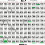 kerala lottery chart 2017